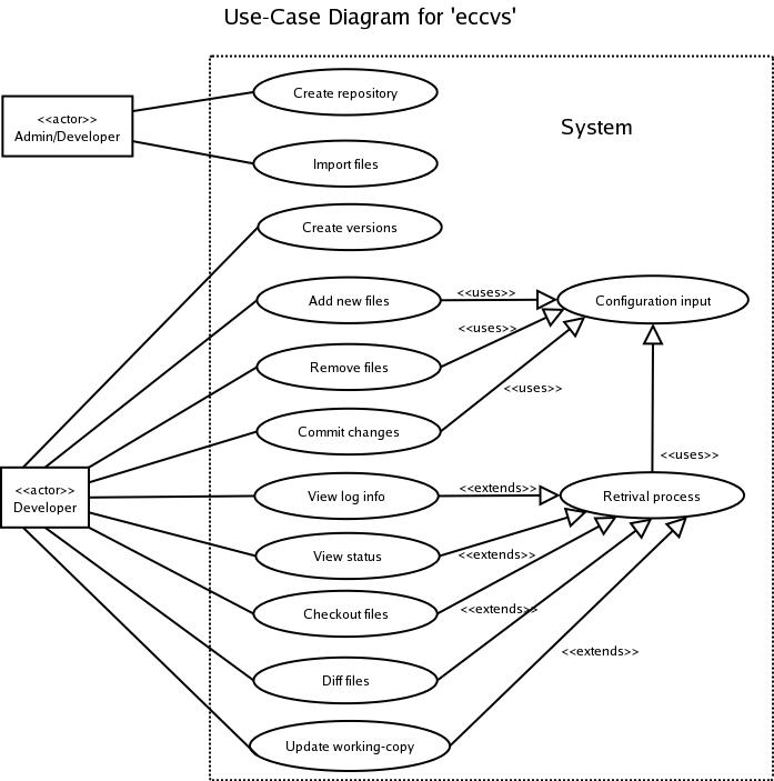 Диаграмма вариантов использования use case diagram